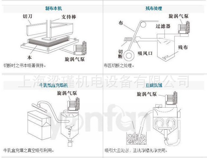 旋渦式氣泵應用7