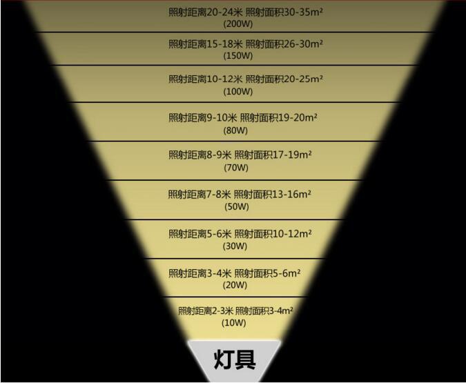 供应36w54w新款压铸大功率led投光灯