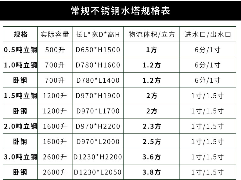 不锈钢保温水箱 膨胀水箱消防水塔 家用不锈钢水箱定制 承接工程
