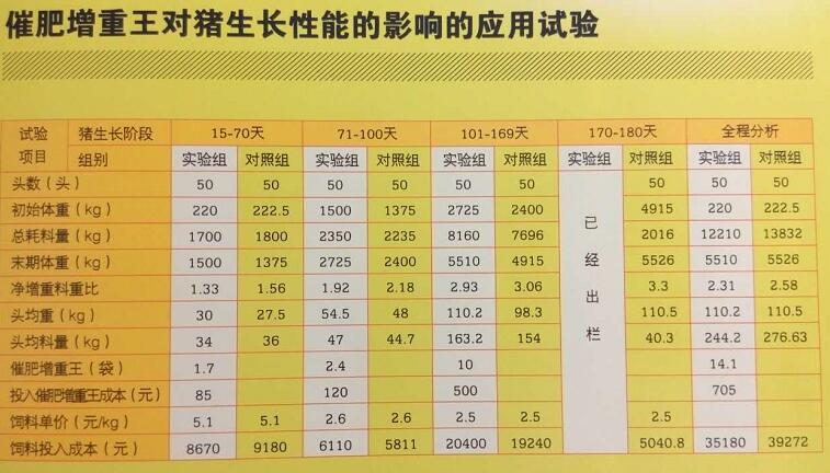 来自:中国养猪催. 来自:null 来自:母子平安(. 来自:中国养猪催.