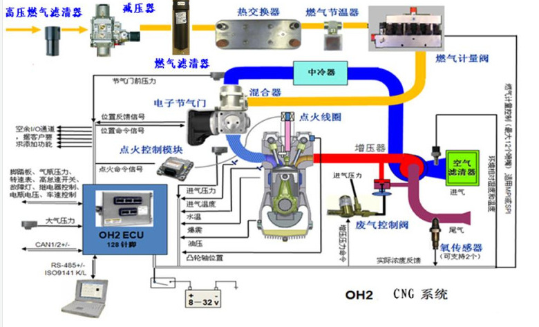柴油电喷发动机工作原理