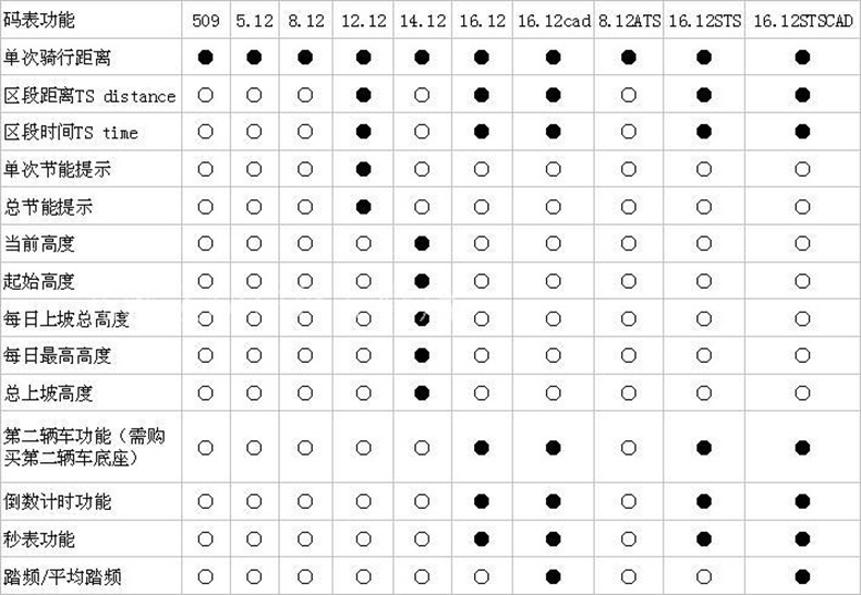 12 有线自行车码表 多功能码表