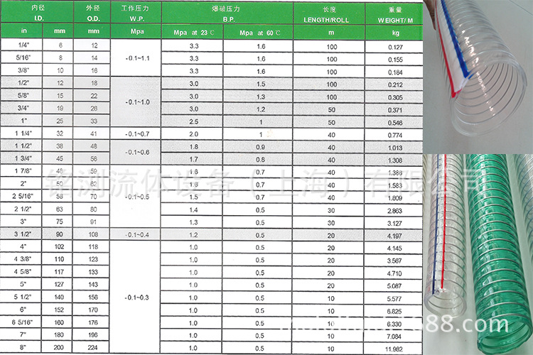 pvc钢丝增强软管 软管接头总成 pvc软管批发