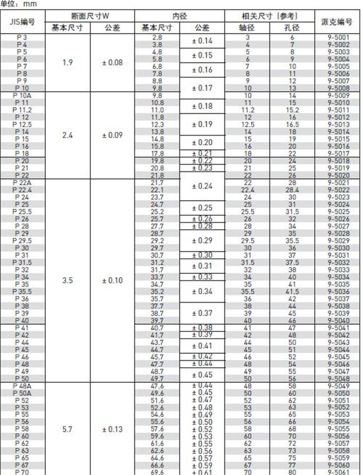 丁腈橡胶硬度对照表图片