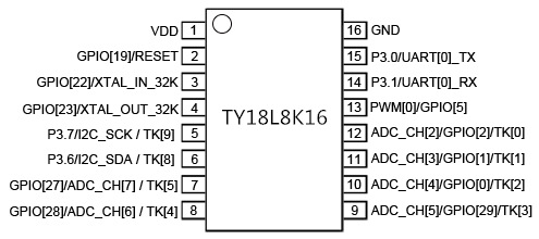 csr8510芯片-csr8510芯片批发,促销价格,产地货源 - 阿里巴巴