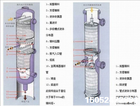 不饱和聚酯树脂设备由立式冷凝器,卧式冷凝器,反应釜,储水器,分馏柱五
