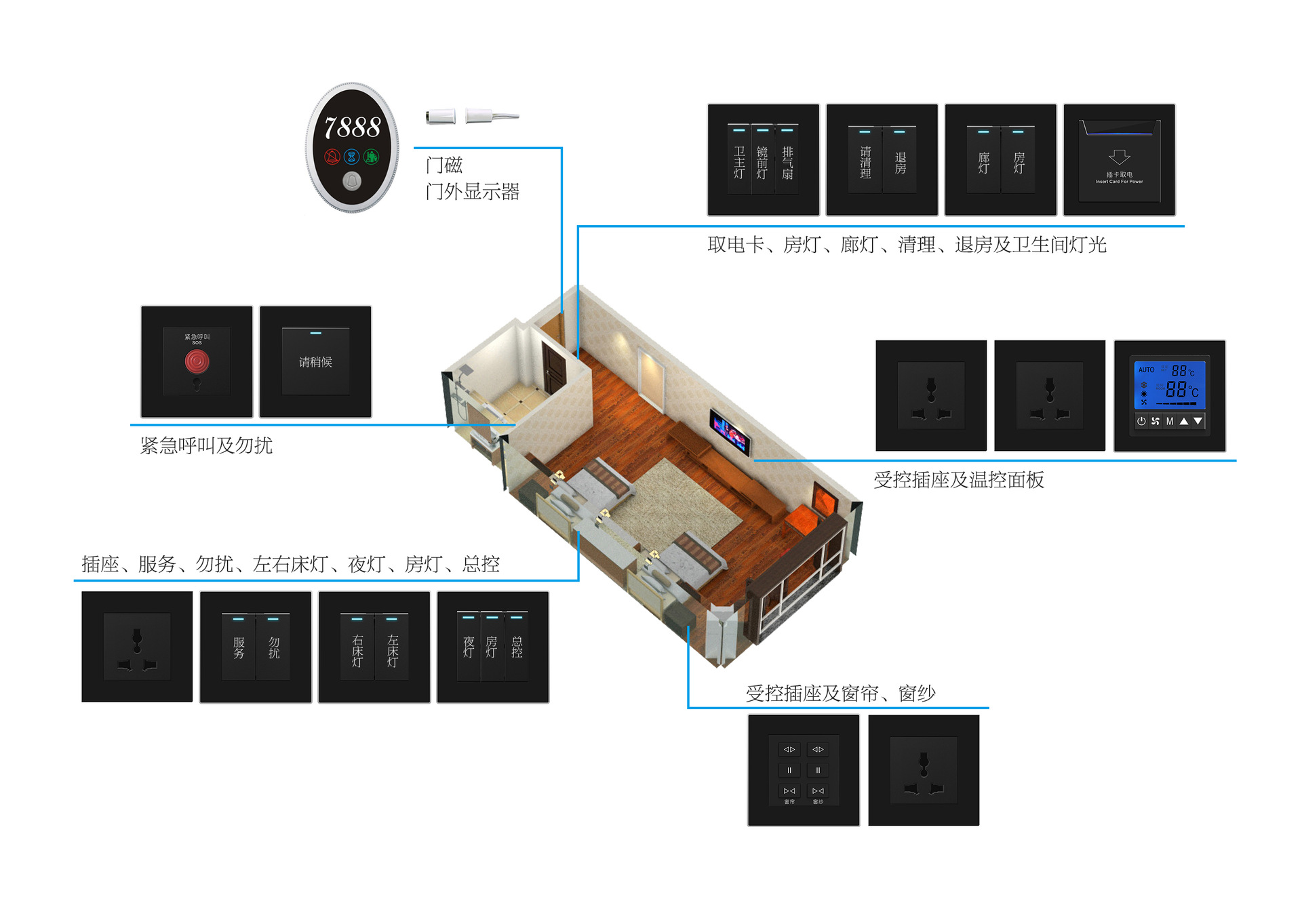 酒店客控系统整体解决方案中的报警设计-智怡