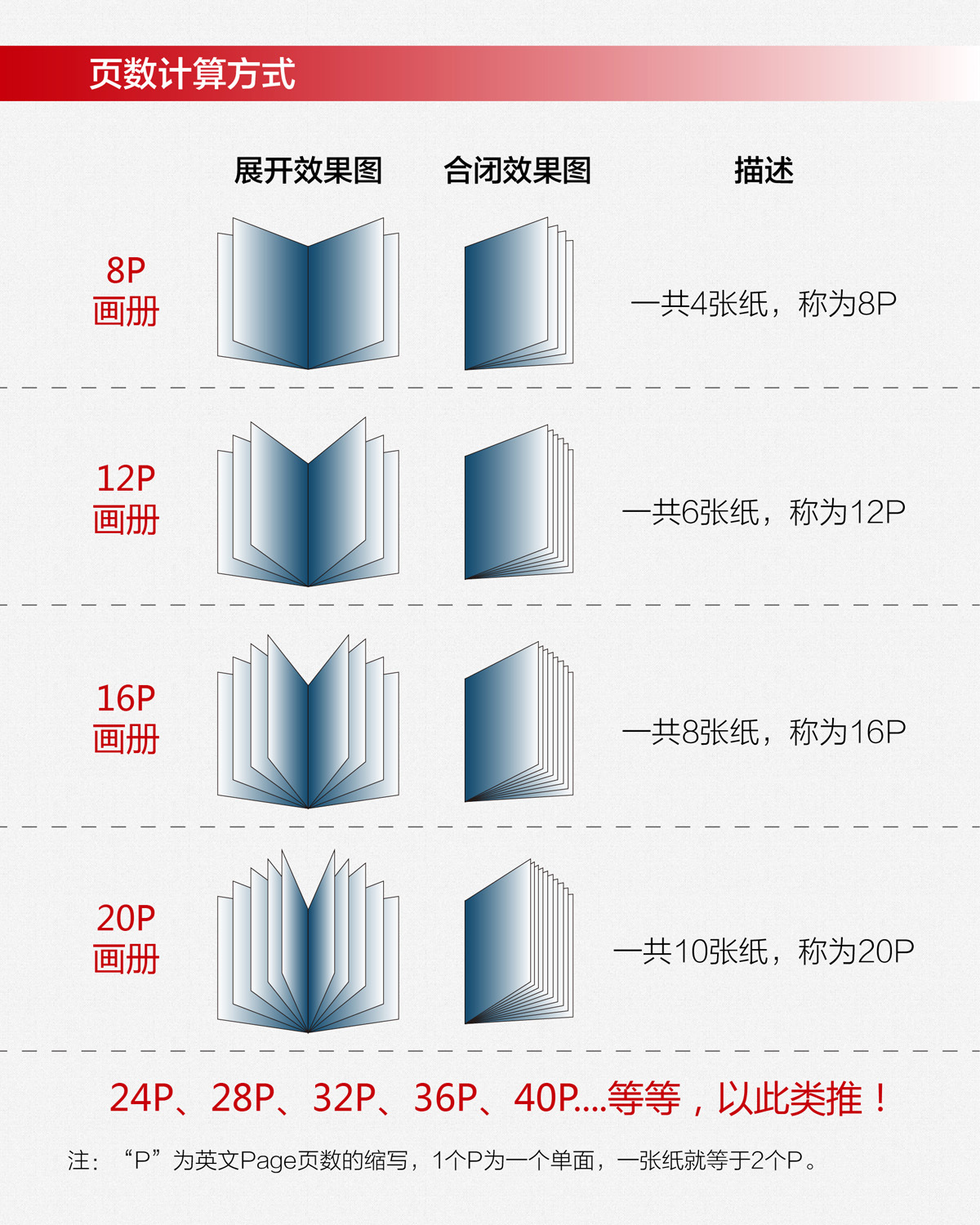 页数计算方式-01