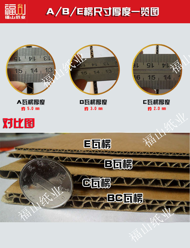 瓦楞纸板厚度图2