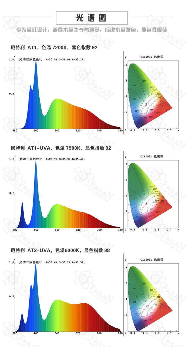尼特利 全光谱led水草灯 筒灯,,观赏性均超灯盘 金卤