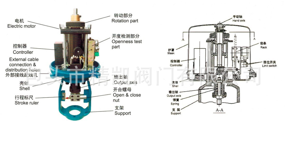阀门配套电动执行器 361/381系列隔爆型角行程电子式电动执行器