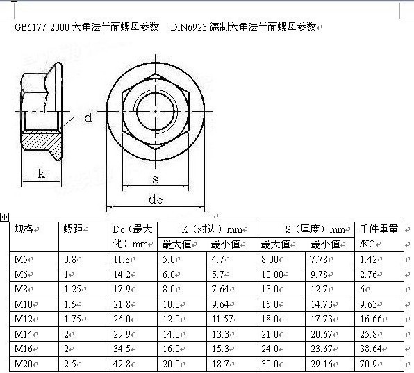 法兰螺母 六角法兰螺母 管道连接件紧固件 镀锌钢材法兰螺母.