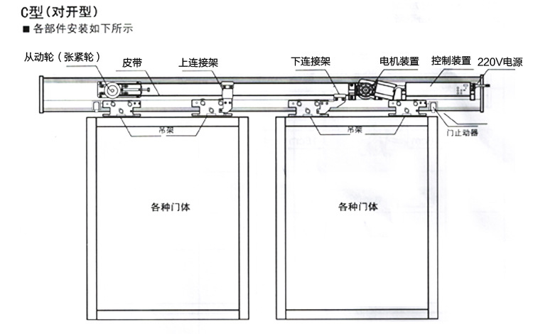 卷帘门电机结构图图片