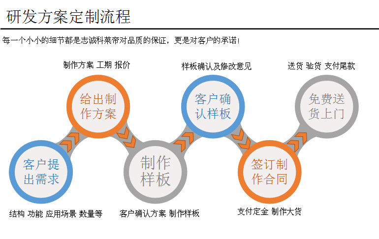 相框制作流程图图片