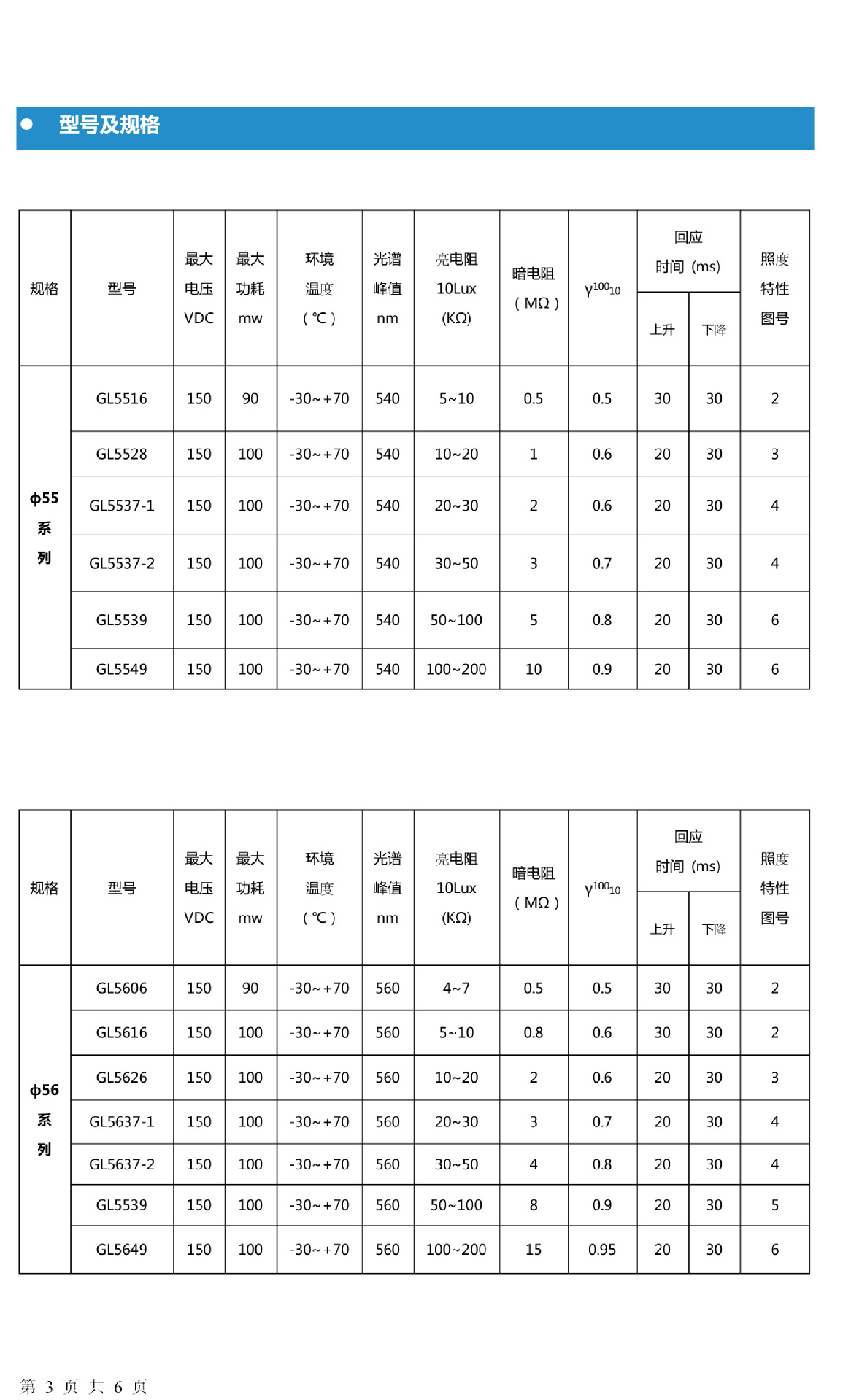 尼赛拉原厂光敏电阻cds 5516,5528,5537 Φ5系列