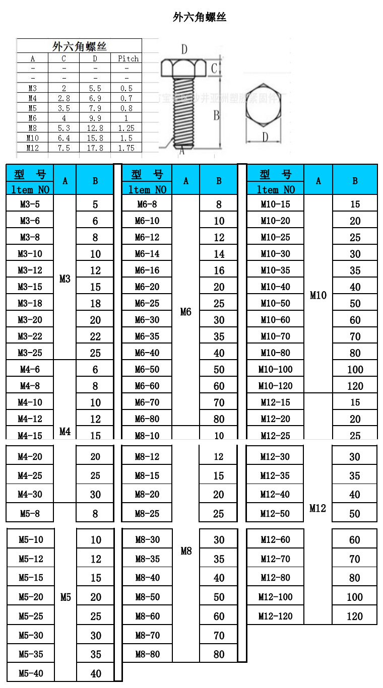 m3/4/5/6/8/10/12 外六角尼龙螺丝塑料绝缘六角螺丝螺钉