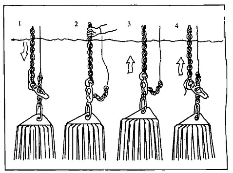 潜水泵自动耦合装置安装说明 水泵耦合器 南京凯普德
