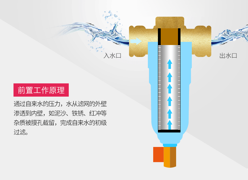 倍优前置过滤器全铜耐高温不锈钢家用净水器