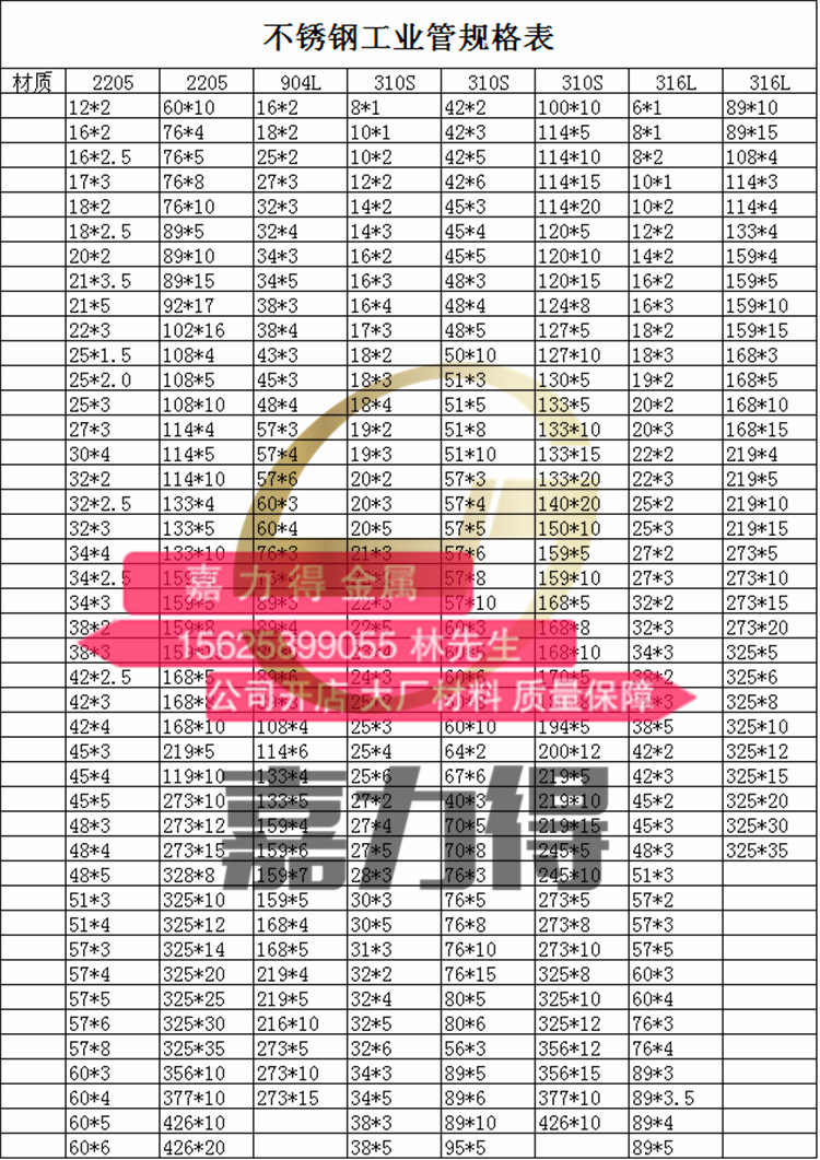 不锈钢管规格表:可提供抛光,4k,6k,8k镜面,拉丝,镀色,切短等加工;材质