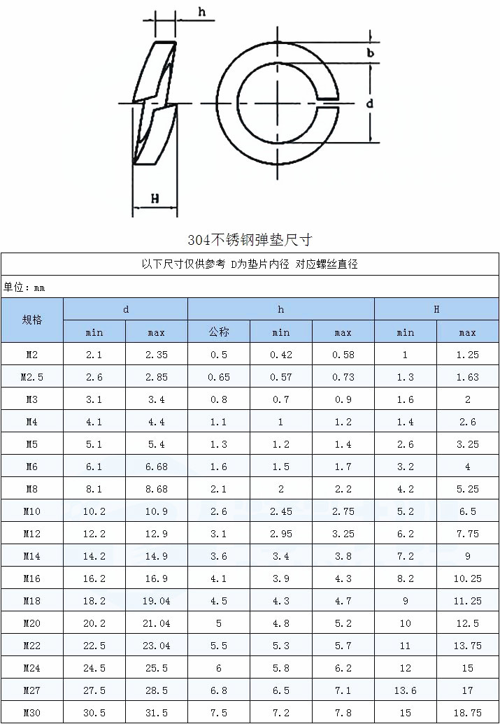 304不锈钢弹簧垫圈 弹垫片/华司gb9