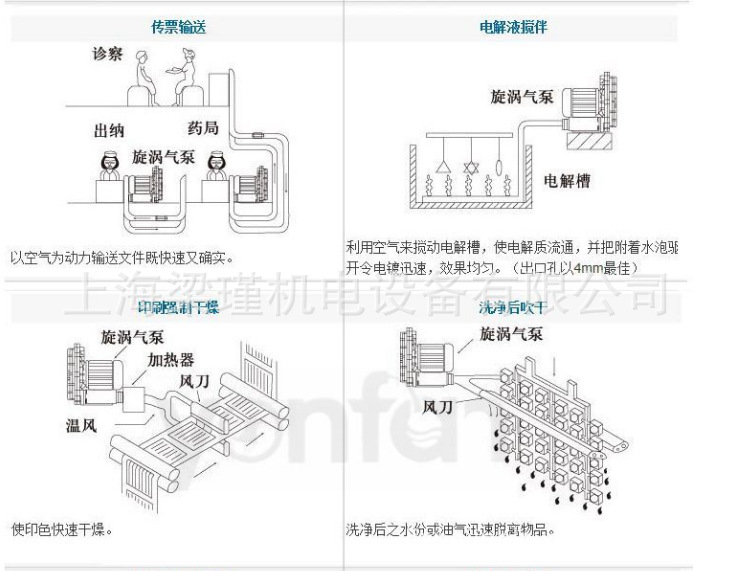 旋渦式氣泵應用4