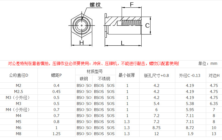 盲孔压铆螺母柱_直销盲孔压铆螺母柱封闭压铆螺柱bsom6*6-40 - 阿里巴