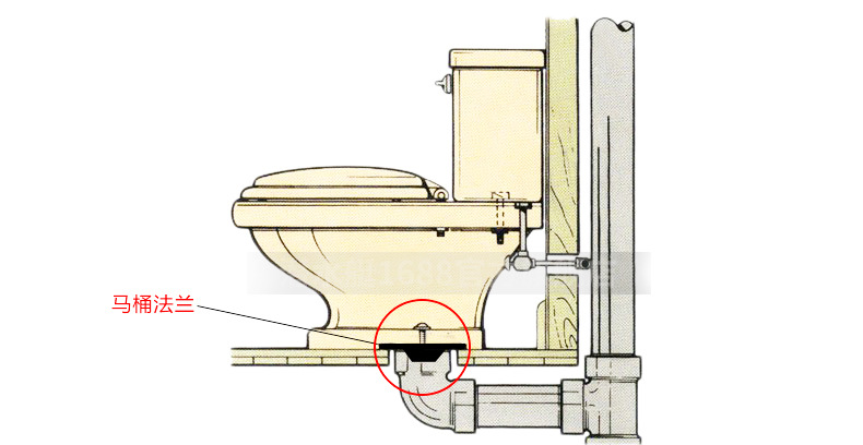 潜水艇马桶法兰圈密封圈防臭圈加厚坐便器配