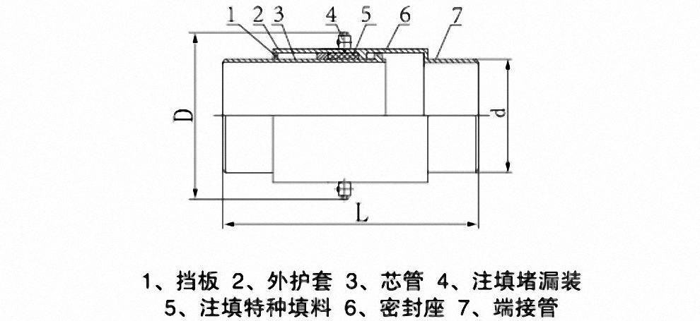 厂家供应直埋管道用补偿器直埋式套筒补偿器套管式伸缩器