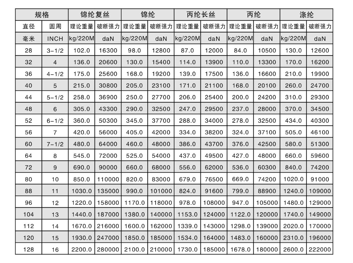 厂家批发三股多用途绿色尼龙绳 船用胶丝绳索 高强丝发尼龙绳