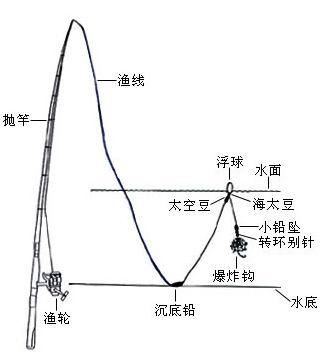 7米33.6米海竿渔具特价钓鱼竿套装