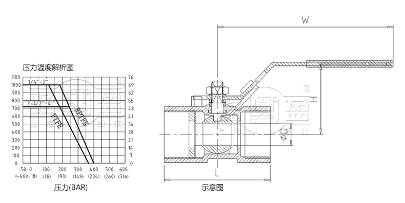 一片式内螺纹球阀 不锈钢球阀 球阀生产厂家