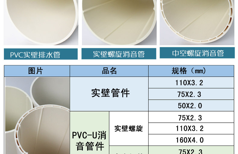 白塑料管规格表图片