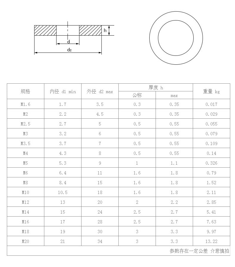 平垫/不锈钢平垫圈/ 加工定制:是 标准类型:国标 标准编号:gb96-85