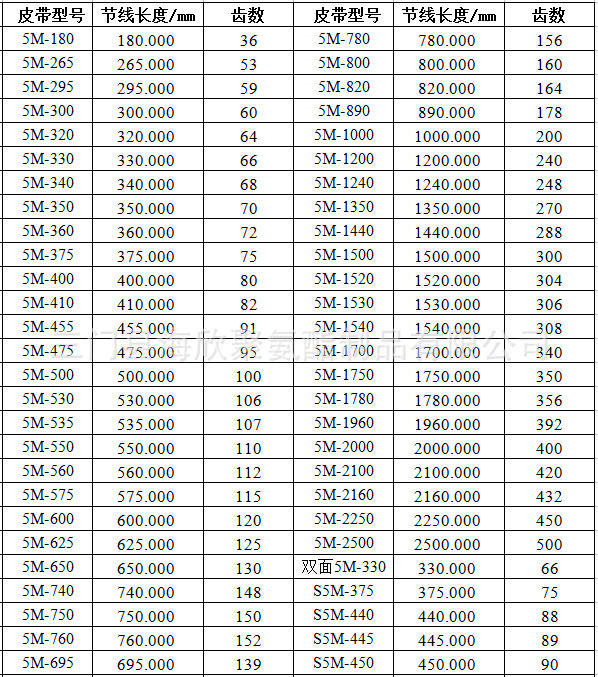 pl多楔带多沟带批发发动机皮带防滑耐磨聚氨酯同步带定制