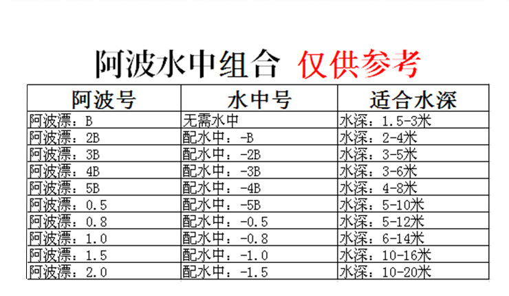 鬼矶oniso 铜水中阿波配重快速水中铜坠切换更换速降中通渔具批发