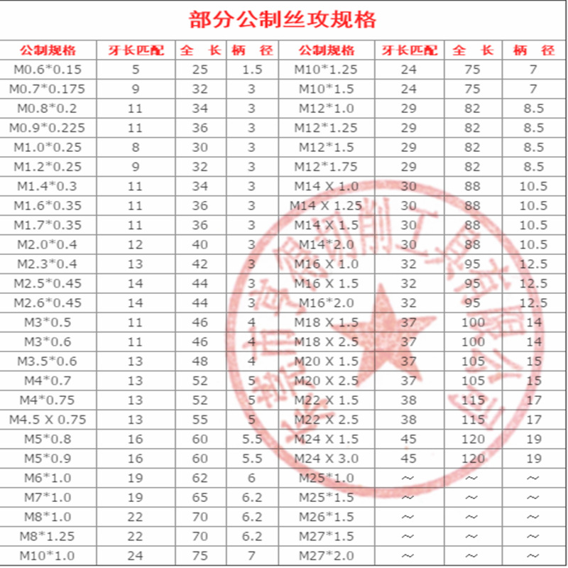 日本富士htd手用丝攻 单支直槽丝锥 丝攻 细牙丝攻 反牙丝锥