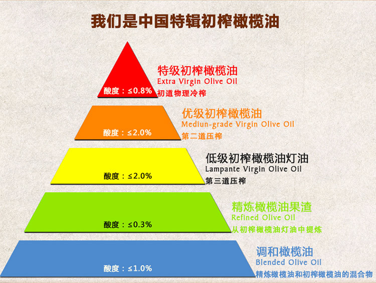 祥宇橄榄之乡冷榨特级初榨橄榄油250ml*6瓶整箱装 食用油植物油
