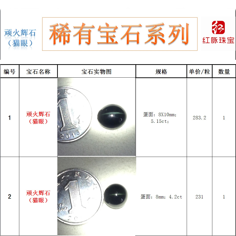 稀有宝石顽火辉石(猫眼) 教学宝石标本 个人 仪器鉴定