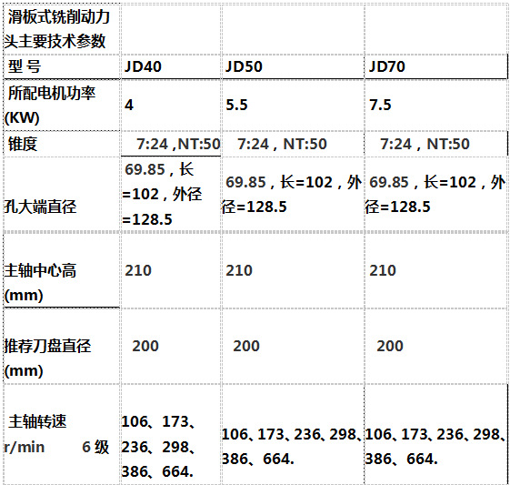 长期供应铣削动力头 滑板式动力头 各种型号铣削动力头