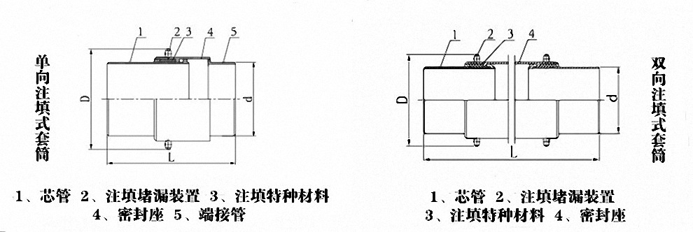 厂家生产直销热力管道套筒补偿器套筒式伸缩器金属伸缩补偿器