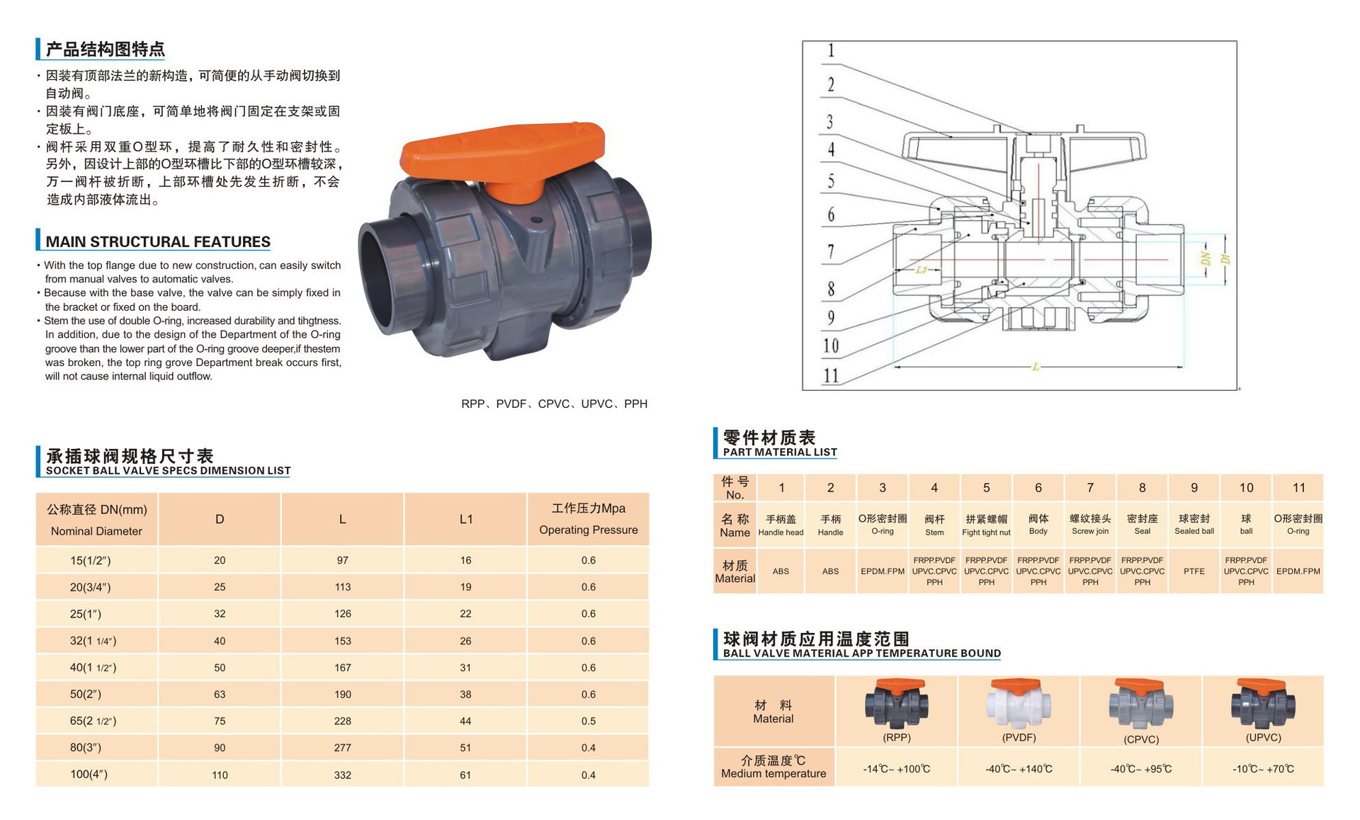 upvc闸板阀z41x-10spvc塑料闸阀及各种upvc阀门管件厂家自产自销
