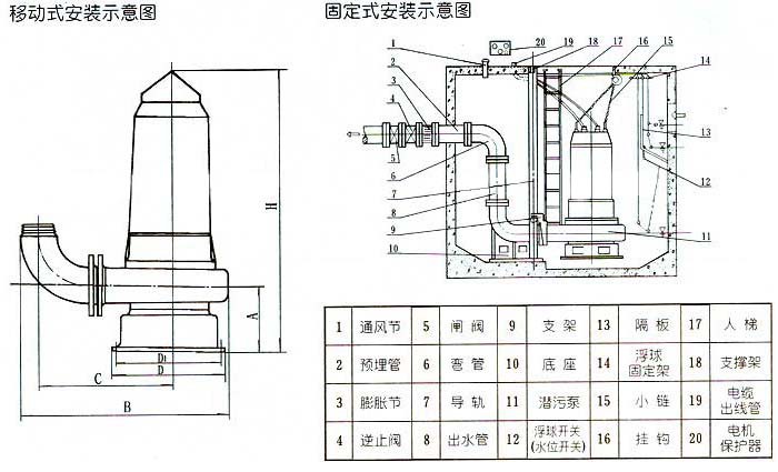wq排污泵安装结构图