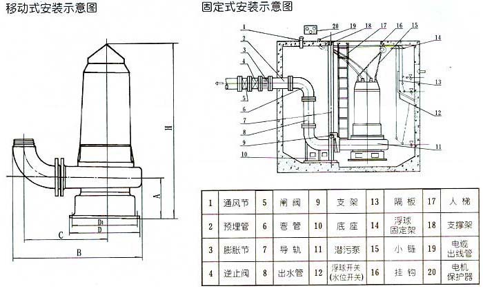 潜污泵安装示意图图片