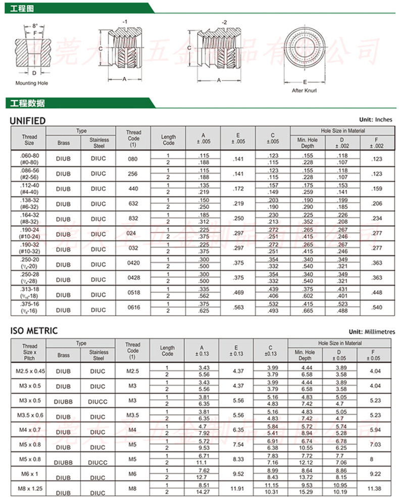 工厂直销滚花铜螺母,pem标准铜嵌件 iub iuc-m8.