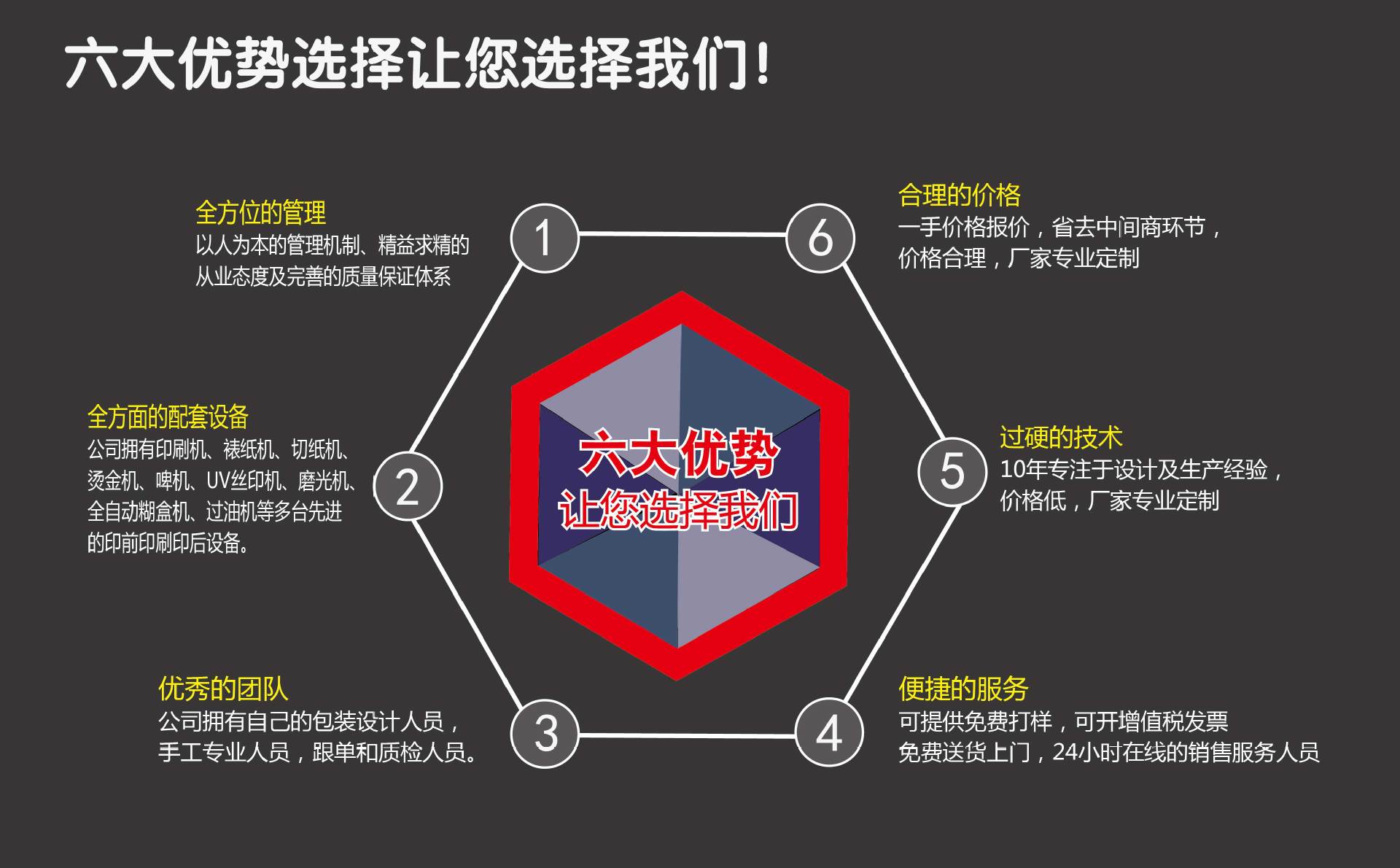 选择我们的六大优势