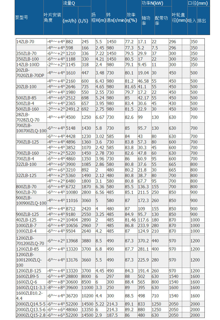 zlb系列单级立式轴流泵 大流量大功率水库排涝灌溉泵