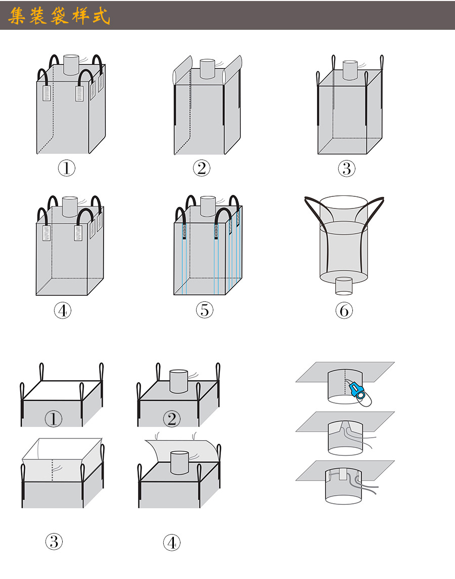 便于装卸,搬运,具有防潮,防尘,防霉,堆放方便,安全牢固,容积大,结构