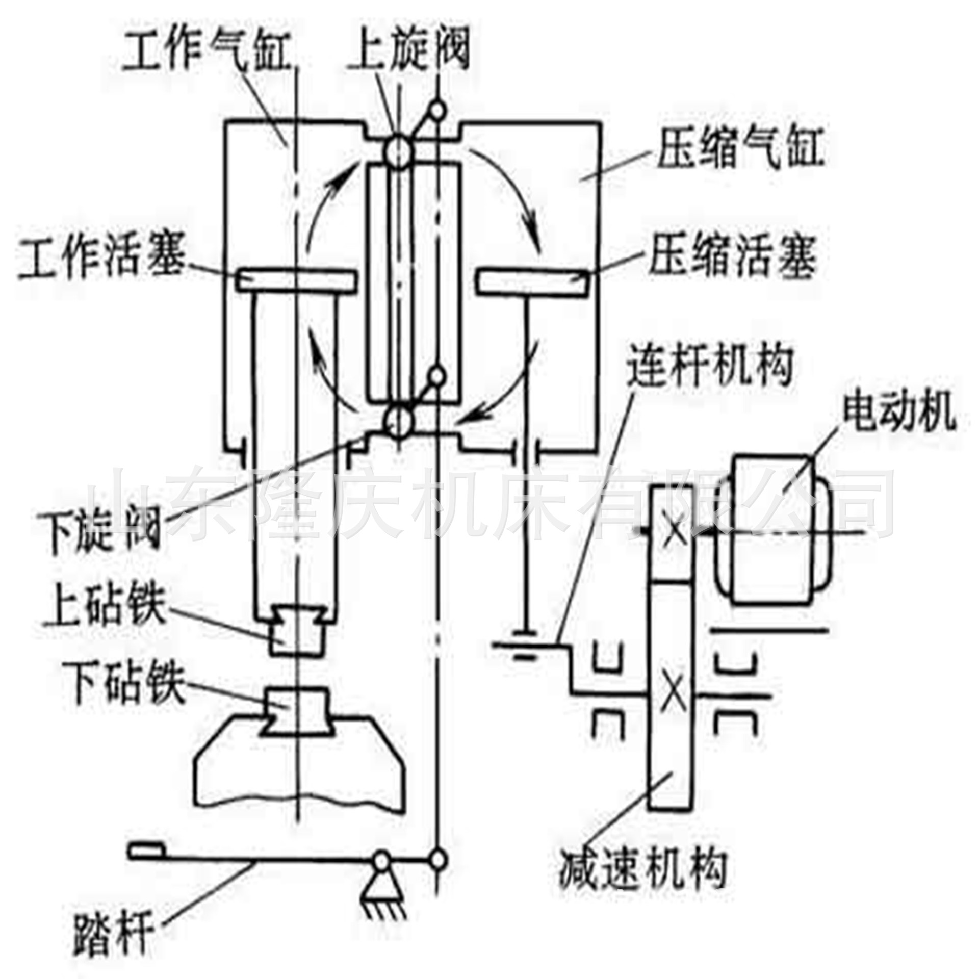 c41-65kg空气锤单体分体式锻压气动空气锤国标打造65公斤空气锤