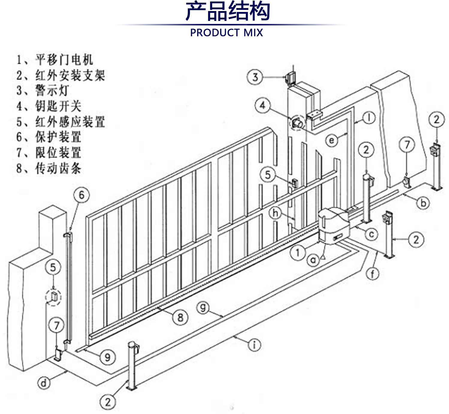 昌建门业智能直线门铝合金平移门遥控电动大