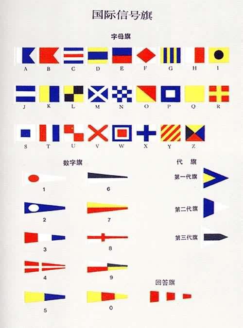国际信号旗 国际通用语信号旗